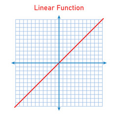 Linear function. Graph of a function in mathematics. Graphing functions in coordinate system. Basic shapes of graphs. Types of function graphs. Vector illustration isolated on white background.