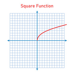 Square function. Graph of a function in mathematics. Graphing functions in coordinate system. Basic shapes of graphs. Types of function graphs. Vector illustration isolated on white background.