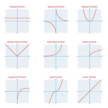 Graph of a function in mathematics. Graphing functions in coordinate system.Constant, reciprocal, quadratic, absolute value, exponential, square, logarithmic, cubic and linear functions.