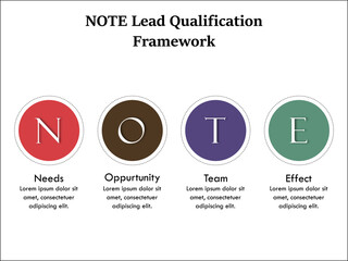 Fototapeta na wymiar NOTE Lead Qualification Framework - Needs, Opportunity, Team, Effect. Infographic template with Icons and description placeholder