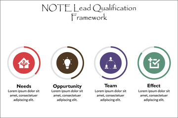 NOTE Lead Qualification Framework - Needs, Opportunity, Team, Effect. Infographic template with Icons and description placeholder