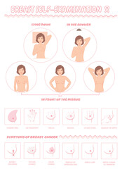Breast cancer self examination, and symptoms, medical