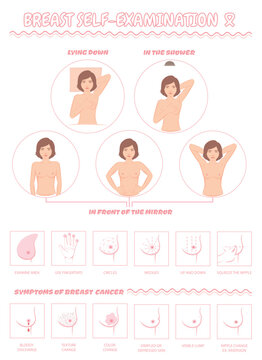 Breast cancer self examination, and symptoms, medical