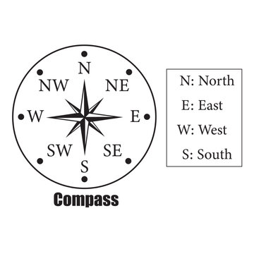 Compass Cardinal Direction Vector Image GPS