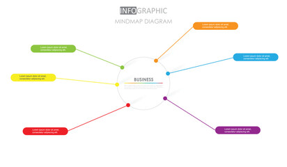 infographic mindmap chart project. diagram chart Infographic template for business. 6 step modern Timeline diagram with mindmap presentation vector timeline infographic.