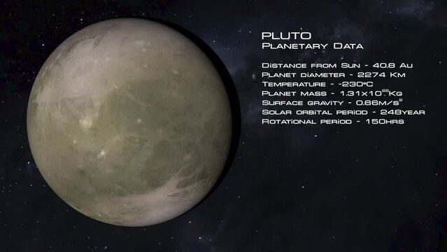 Planet Pluto on the starry background. And its characteristics on the right.