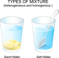 Mixture types. Experiment explanation.
