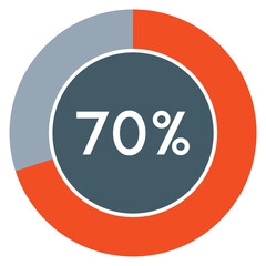 70 percent,circle percentage diagram template vector.