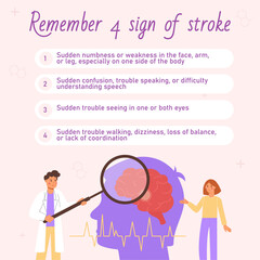 Infographic Remember the 4 signs of a stroke. Doctor and patient explore the topic of brain stroke
