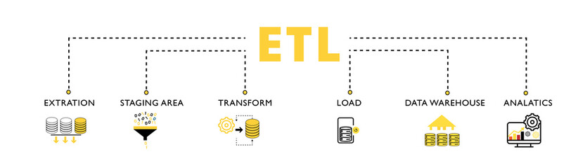 Etl banner web icon vector illustration concept of extract transform load with an icon of extraction, data warehouse, staging area, and analytics on white background