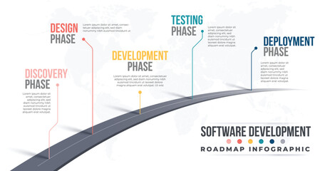 Software development Road map timeline year illustration, process timeline roadmap. - obrazy, fototapety, plakaty