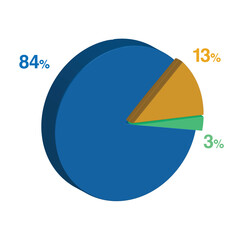 3 84 13 percent 3d Isometric 3 part pie chart diagram for business presentation. Vector infographics illustration eps.