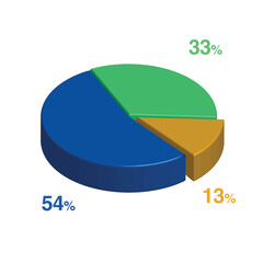 Obraz premium 33 54 13 percent 3d Isometric 3 part pie chart diagram for business presentation. Vector infographics illustration eps.