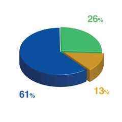 26 61 13 percent 3d Isometric 3 part pie chart diagram for business presentation. Vector infographics illustration eps.