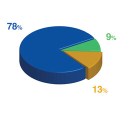 9 78 13 percent 3d Isometric 3 part pie chart diagram for business presentation. Vector infographics illustration eps.