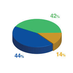 42 44 14 percent 3d Isometric 3 part pie chart diagram for business presentation. Vector infographics illustration eps.