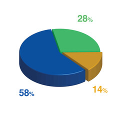Obraz premium 28 58 14 percent 3d Isometric 3 part pie chart diagram for business presentation. Vector infographics illustration eps.