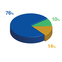 10 76 14 percent 3d Isometric 3 part pie chart diagram for business presentation. Vector infographics illustration eps.