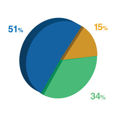 Fototapeta premium 34 51 15 percent 3d Isometric 3 part pie chart diagram for business presentation. Vector infographics illustration eps.