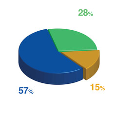 Obraz premium 28 57 15 percent 3d Isometric 3 part pie chart diagram for business presentation. Vector infographics illustration eps.