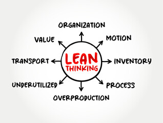 Lean thinking - transformational framework that aims to provide a new way how to organize human activities to deliver more benefits to society, mind map concept for presentations and reports