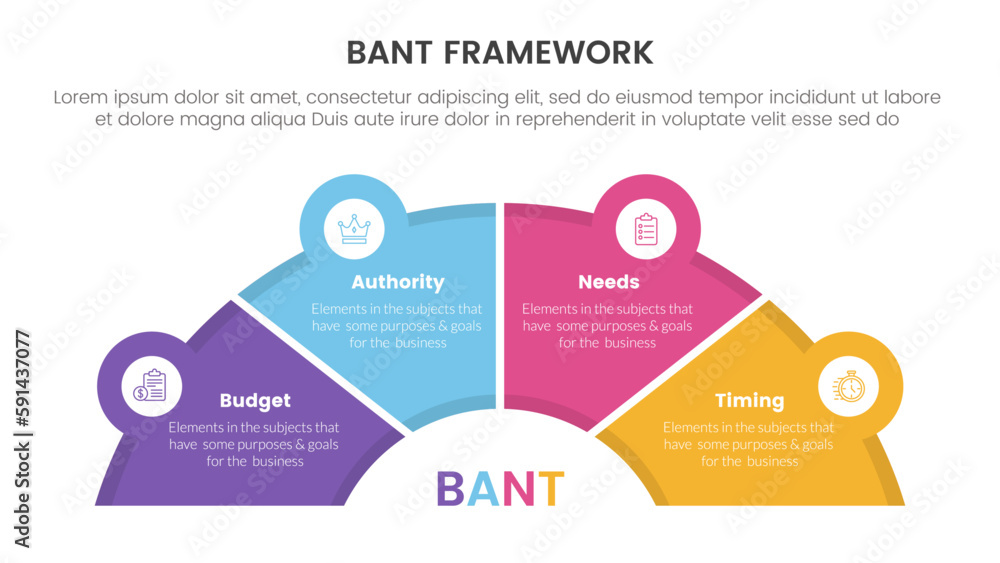 Poster bant sales framework methodology infographic with half circle shape and icon linked concept for slid