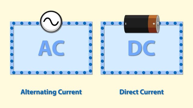 Animated Differences between Alternating Current (AC) and Direct Current (DC).