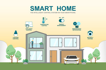 User of home intelligent system, Smart home application, Program on smartphone for security camera, Electric appliance or device control, Home automation for monitoring or management in the buildings.