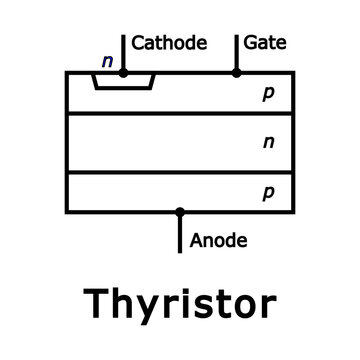 Thyristor vector illustration. Solid-state semiconductor. Electronics