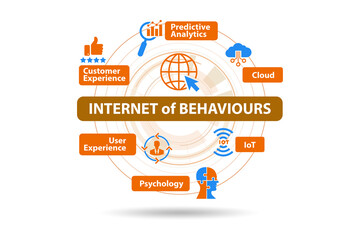 Internet of behaviours IOB concept