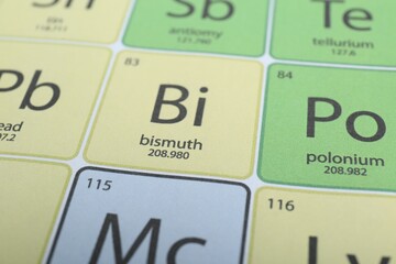 Periodic table of chemical elements, closeup view