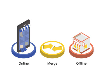 OMO or online merge offline is a marketing approach with offline and online channel for customers