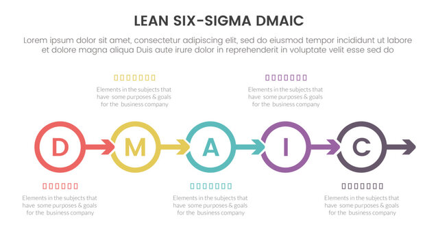 dmaic lss lean six sigma infographic 5 point stage template with circle arrow right direction concept for slide presentation