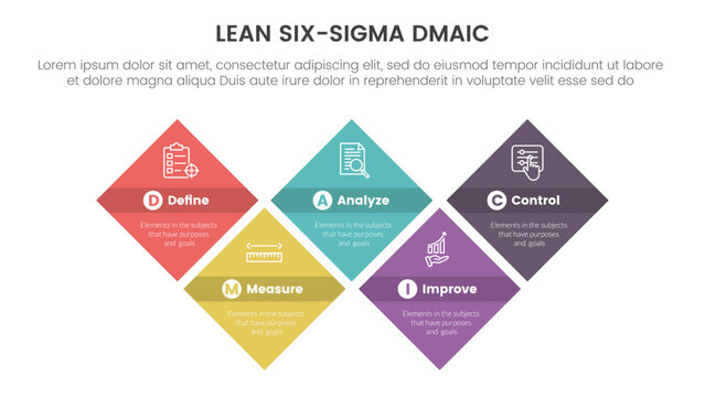 dmaic lss lean six sigma infographic 5 point stage template with skewed shape rectangle symmetric balance concept for slide presentation
