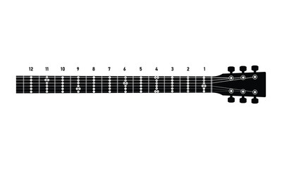 Notes on the guitar neck,Guitar Chords diagram,