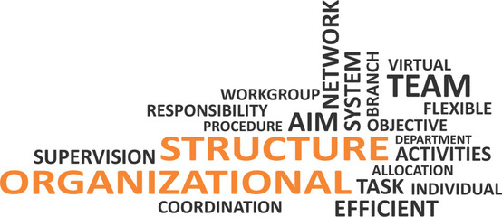 word cloud - organizational structure