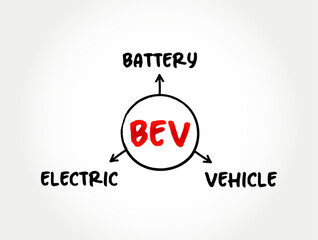 BEV Battery Electric Vehicle - type of electric vehicle that exclusively uses chemical energy stored in rechargeable battery packs, acronym concept for presentations and reports