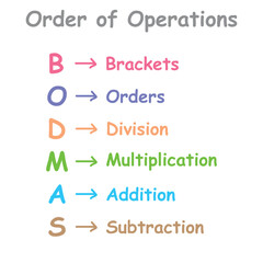 Ordering mathematical operations. The order of operations BODMAS rule poster. Brackets, order of powers or roots, division, multiplication, addition and subtraction. Vector illustration.