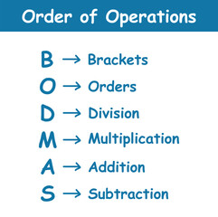 Ordering mathematical operations. The order of operations BODMAS rule poster. Brackets, order of powers or roots, division, multiplication, addition and subtraction. Vector illustration.