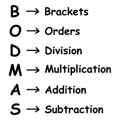 Ordering mathematical operations. The order of operations BODMAS rule poster. Brackets, order of powers or roots, division, multiplication, addition and subtraction. Vector illustration.