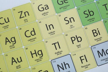 Periodic table of chemical elements, top view