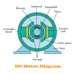 DC Motor Diagram Vector Image Illustation Pictogram on White Background