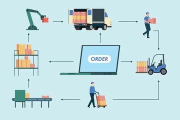 Online order and Transport logistics 2d vector illustration concept for banner, website, illustration, landing page, flyer, etc.
