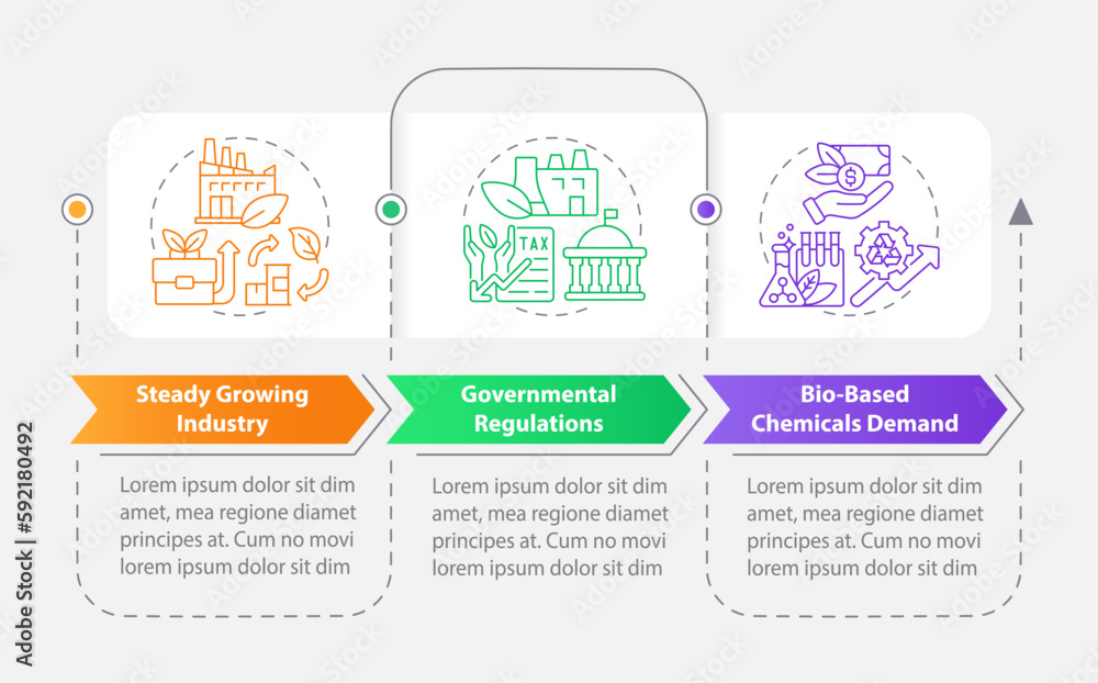 Poster bio based materials future rectangle infographic template. data visualization with 3 steps. editable