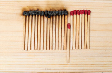 Row of burning matches and all matches on white background. spread of fire one match isolated to stop fire concept of the power of difference