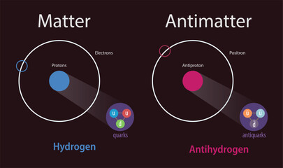 illustration of matter and antimatter - obrazy, fototapety, plakaty
