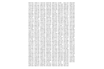 Obraz premium Full frame shot of stock prices