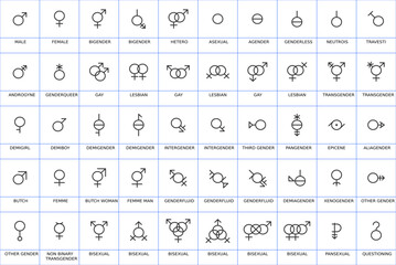 Gender and sexual orientation identity vector symbol sign icons