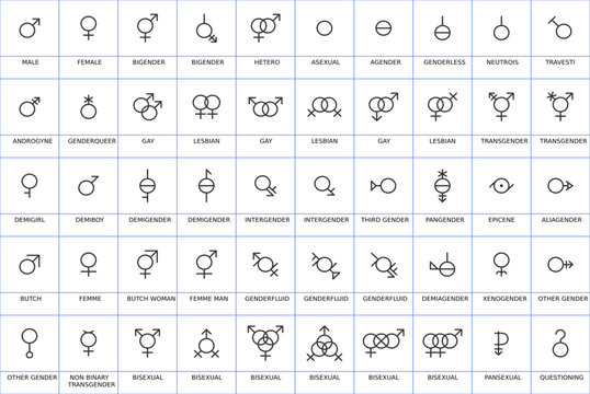 Gender and sexual orientation identity vector symbol sign icons