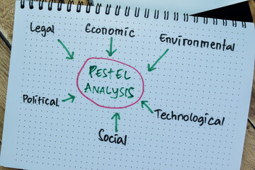 Concept of Pestel Analysis write on book with keywords isolated on Wooden Table.